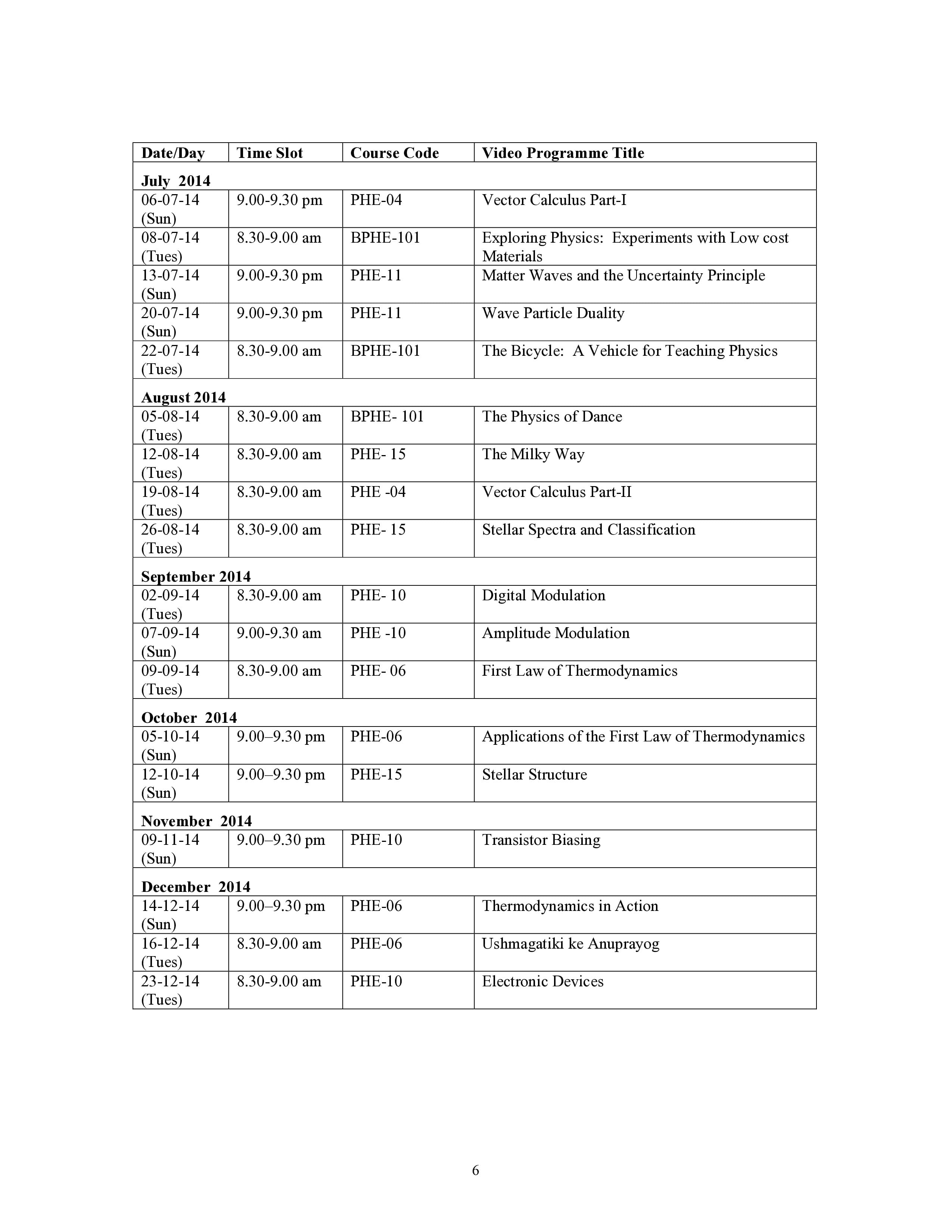 IGNOU PHE 004 Handwritten Hardcopy Assignment 2026-26 (English Medium)