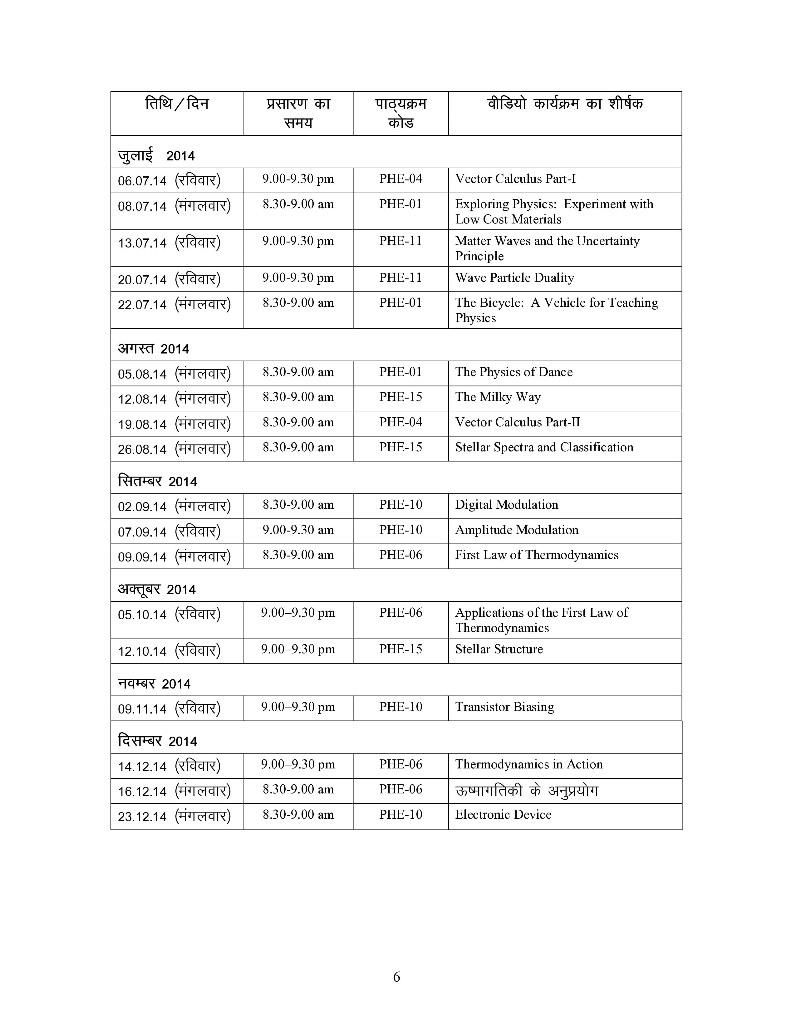IGNOU PHE 005 Handwritten Hardcopy Assignment 2026-26 (Hindi Medium)