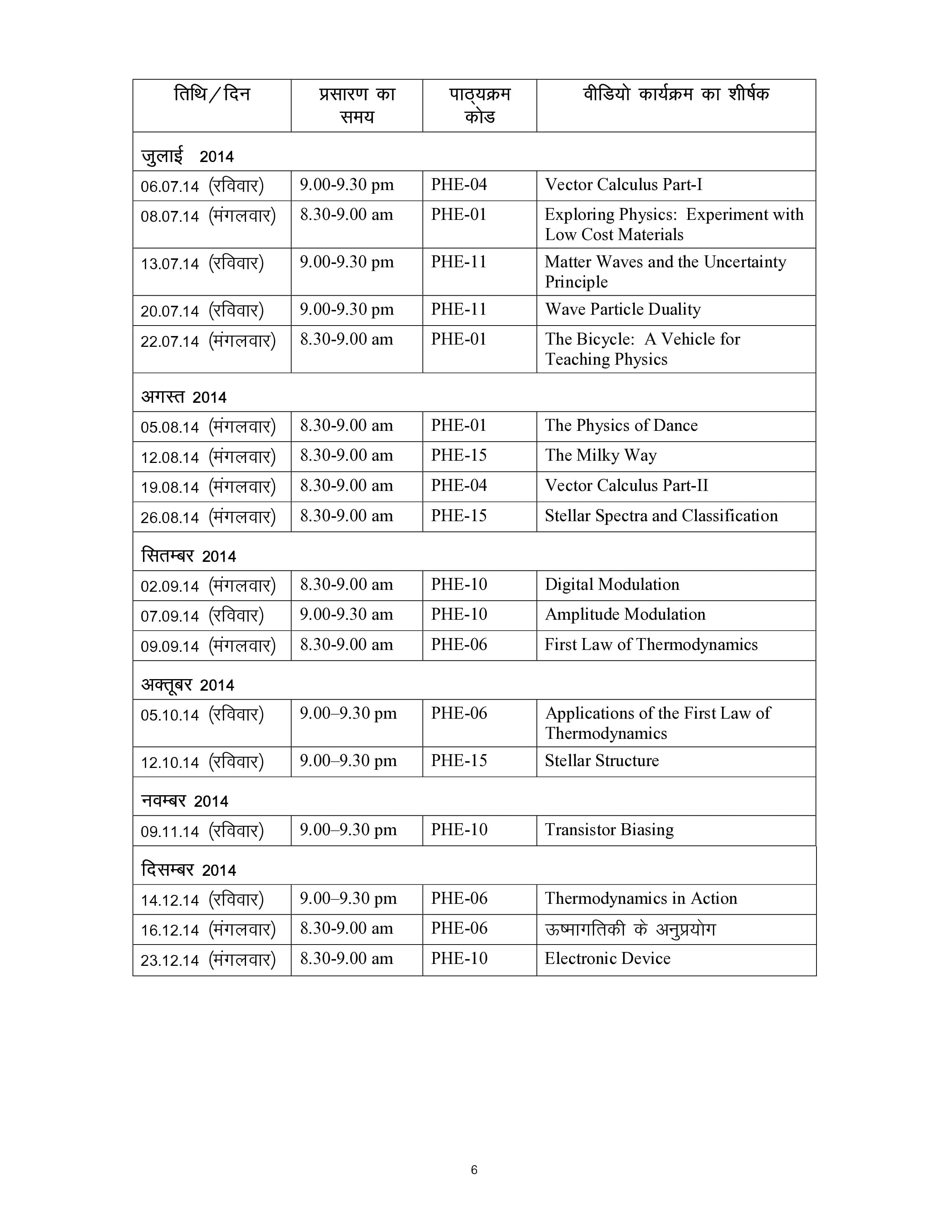 IGNOU PHE 011 Handwritten Hardcopy Assignment 2026-26 (Hindi Medium)